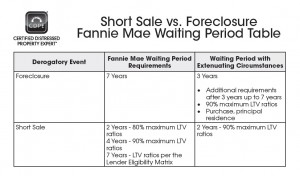 The Century Tree Reader